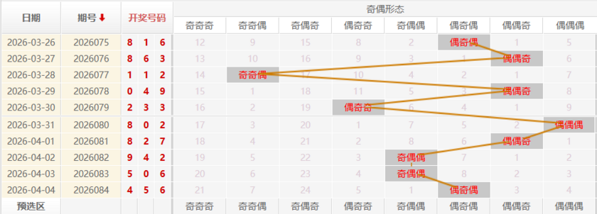 福彩3D分析走势图