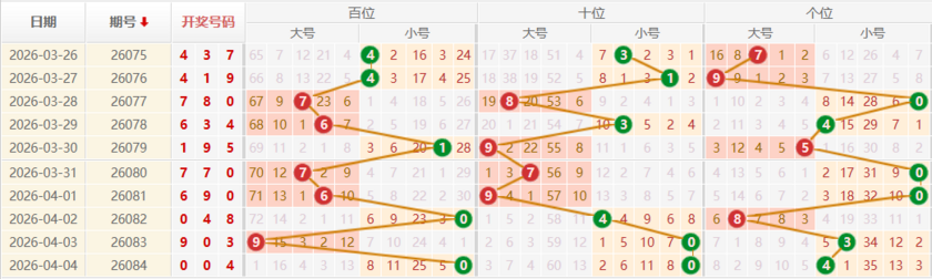 排列三分析走势图