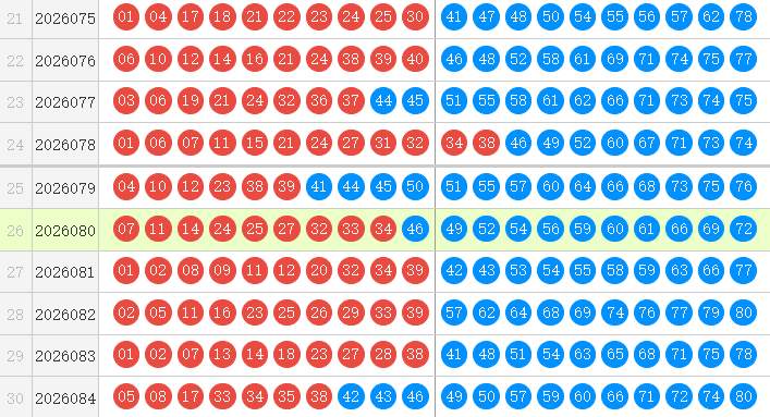 快乐8分析走势图