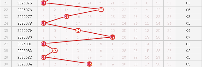 快乐8分析走势图