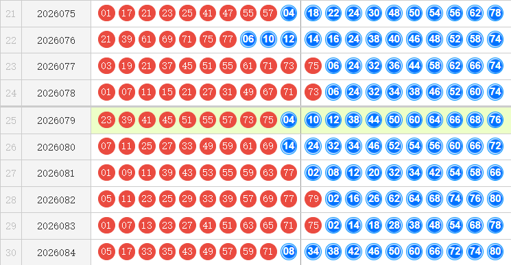 快乐8分析走势图