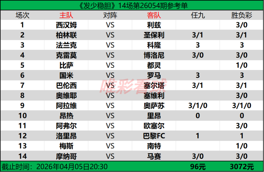 发少稳胆26054期预测