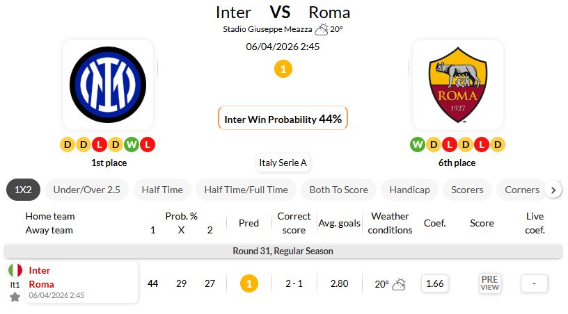 国际米兰 VS 罗马