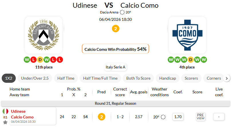 乌迪内斯 VS 科莫