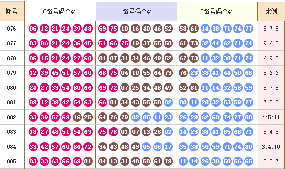 快乐8分析走势图