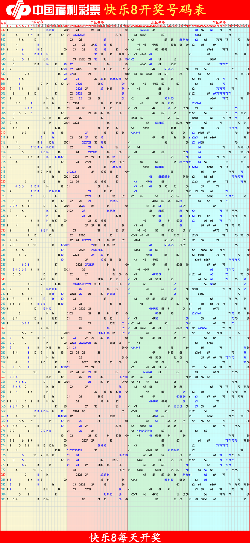快乐82026086期四胆全拖预测走势图