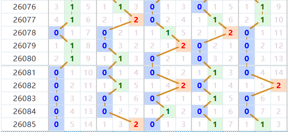 排列五分析走势图