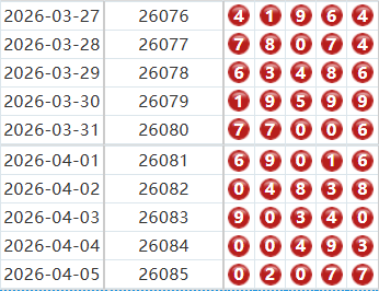 排列五分析走势图