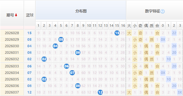 双色球分析蓝球走势图