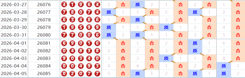 排列五分析走势图