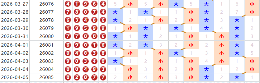 排列五分析走势图