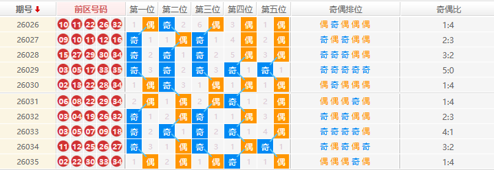 大乐透分析走势