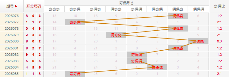 福彩3D分析走势图