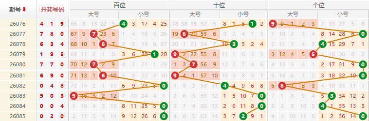 排列三分析走势图