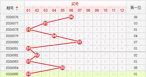 快乐8分析走势图