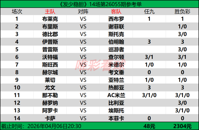 发少稳胆26055期预测