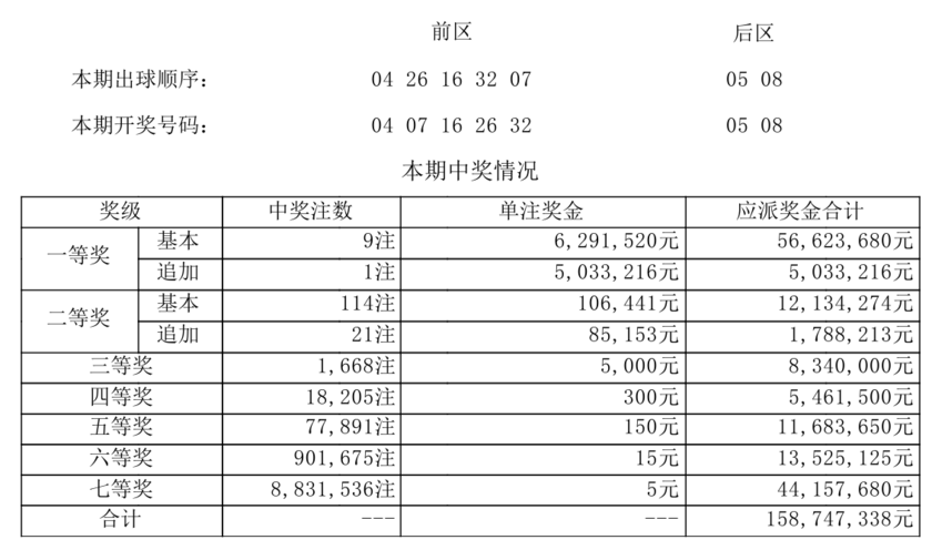 大乐透开奖详情