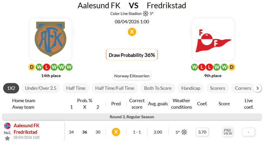 奥勒松 VS 腓特烈斯塔