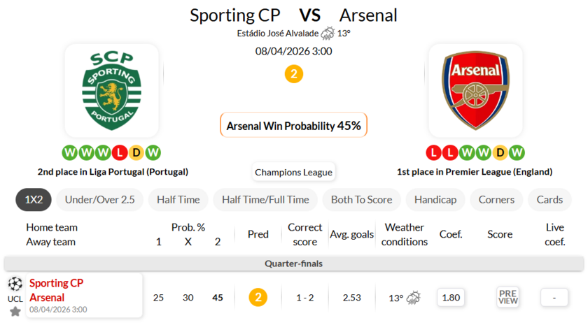 葡萄牙体育 VS 阿森纳