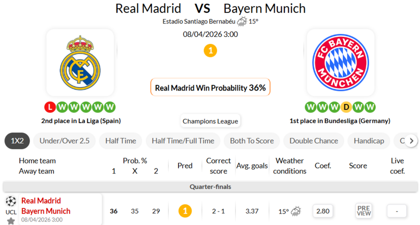 皇家马德里 VS 拜仁慕尼黑