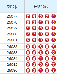排列五分析走势图