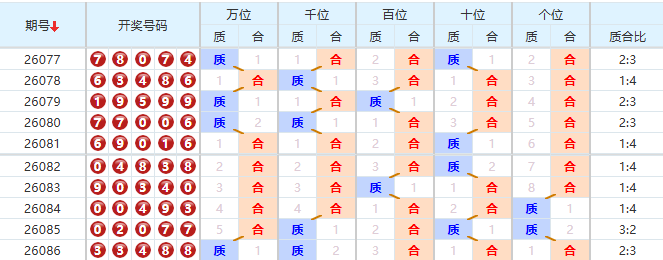 排列五分析走势图