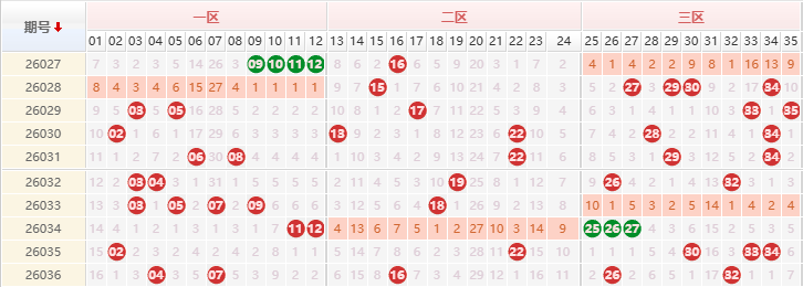 大乐透分析走势图