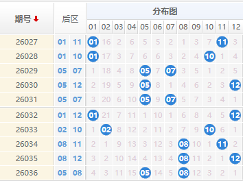 大乐透分析走势图