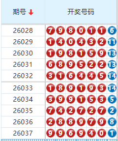 七星彩分析走势图
