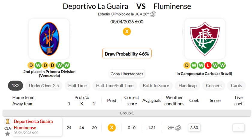 拉瓜伊拉 VS 弗鲁米嫩塞