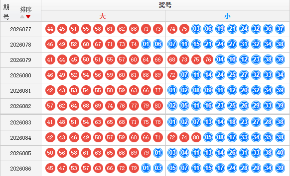 快乐8分析走势图