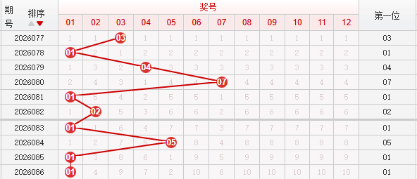 快乐8分析走势图