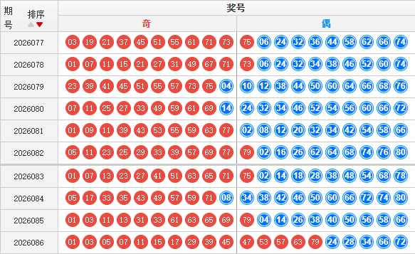 快乐8分析走势图