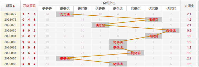 福彩3D分析走势图