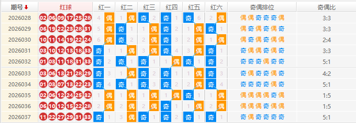 双色球分析走势图