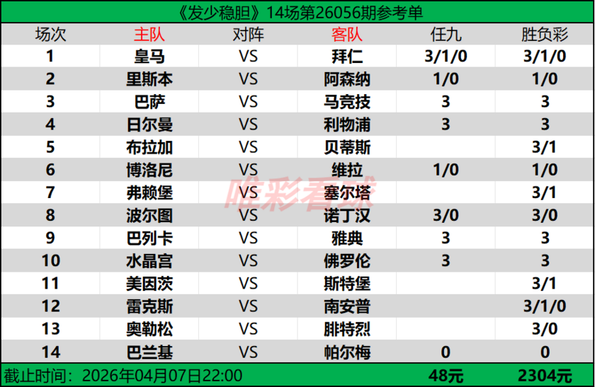 发少稳胆26056期预测