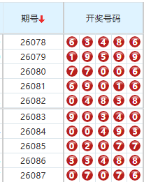 排列五分析走势图