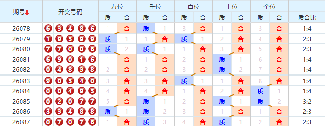 排列五分析走势图