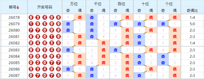 排列五分析走势图
