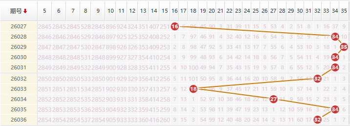大乐透分析走势