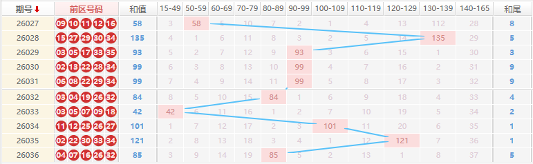 大乐透分析走势图