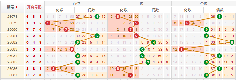 排列三分析走势图