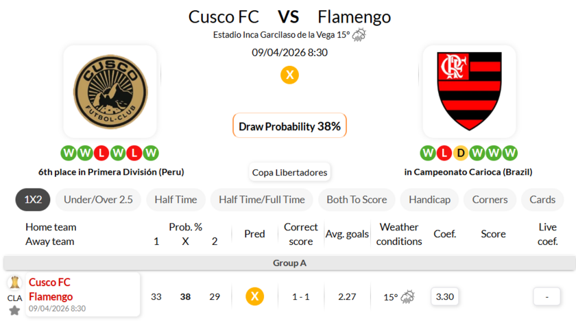 库斯科 VS 弗拉门戈