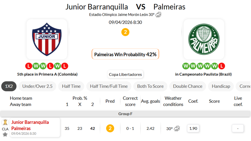 巴兰基亚青年 VS 帕尔梅拉斯