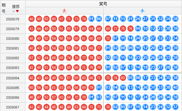快乐8分析走势图