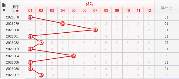 快乐8分析走势图