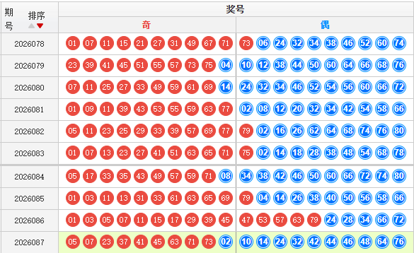 快乐8分析走势图