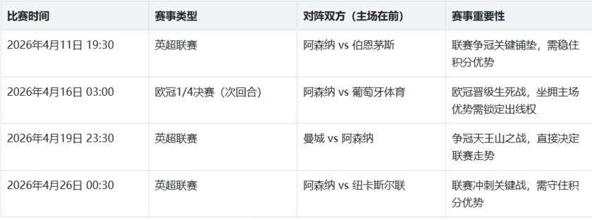 阿森纳未来赛程