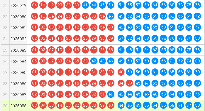 快乐8分析走势图