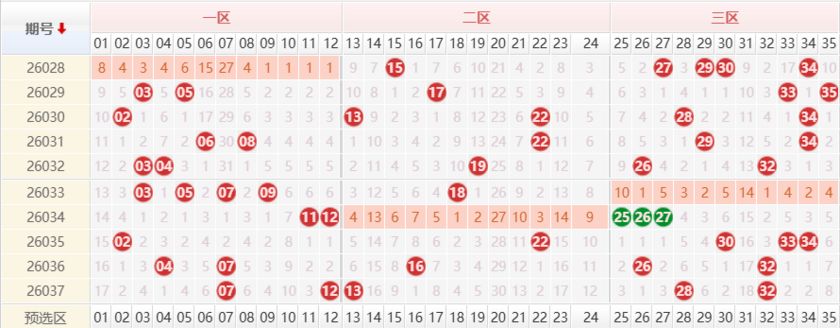 大乐透分析走势图